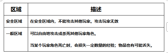 PVP系统和PVP排名介绍 PVP系统和PVP排名介绍
