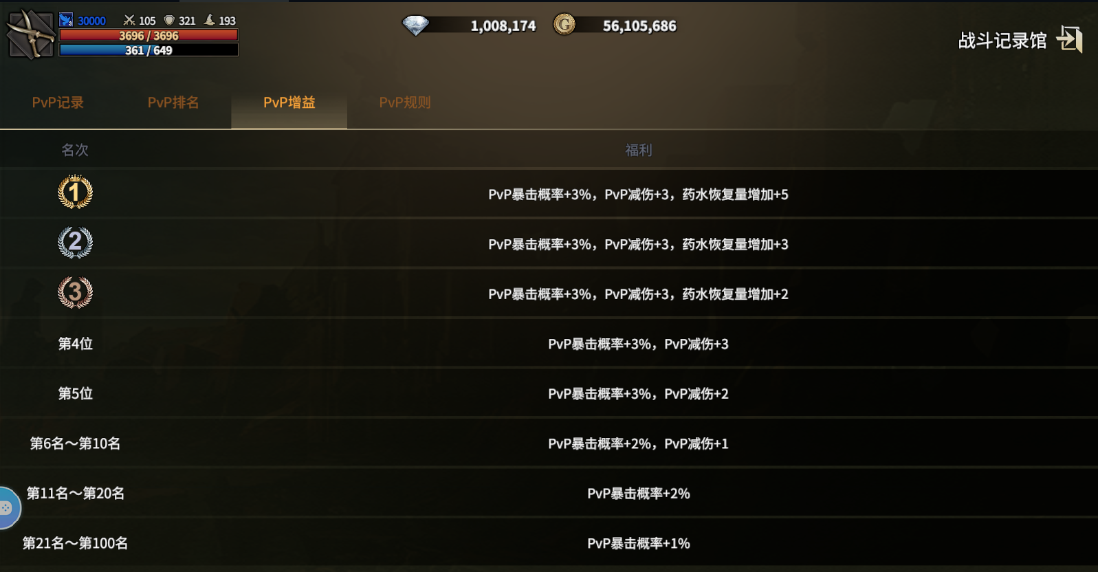 PVP系统和PVP排名介绍 PVP系统和PVP排名介绍