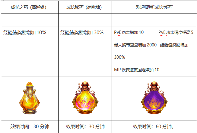 BUFF增益道具 BUFF增益道具