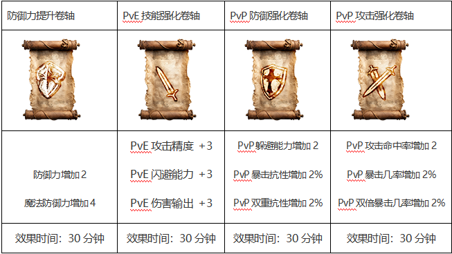 BUFF增益道具 BUFF增益道具