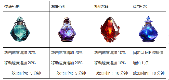 BUFF增益道具 BUFF增益道具