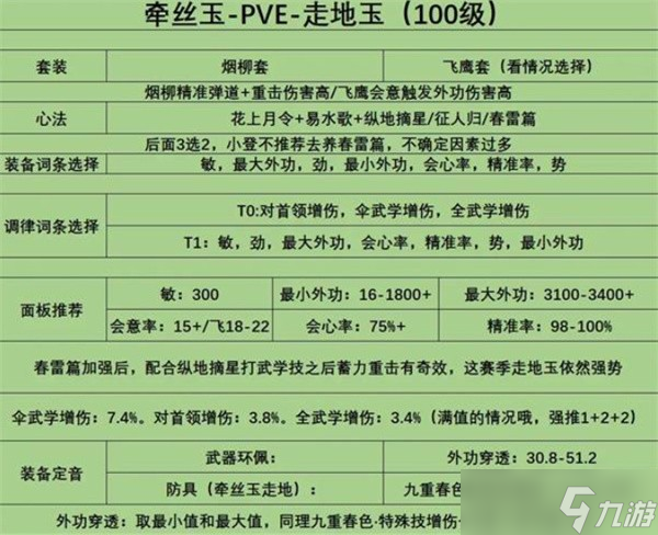 燕云十六声100级牵丝玉心法及面板推荐 燕云十六声100级牵丝玉心法及面板推荐