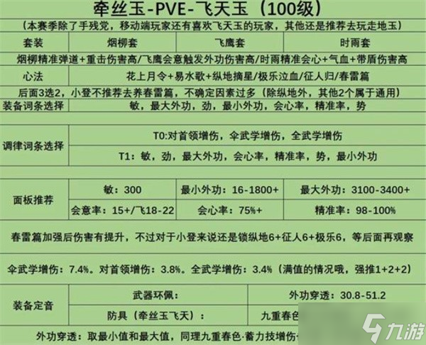 燕云十六声100级牵丝玉心法及面板推荐 燕云十六声100级牵丝玉心法及面板推荐