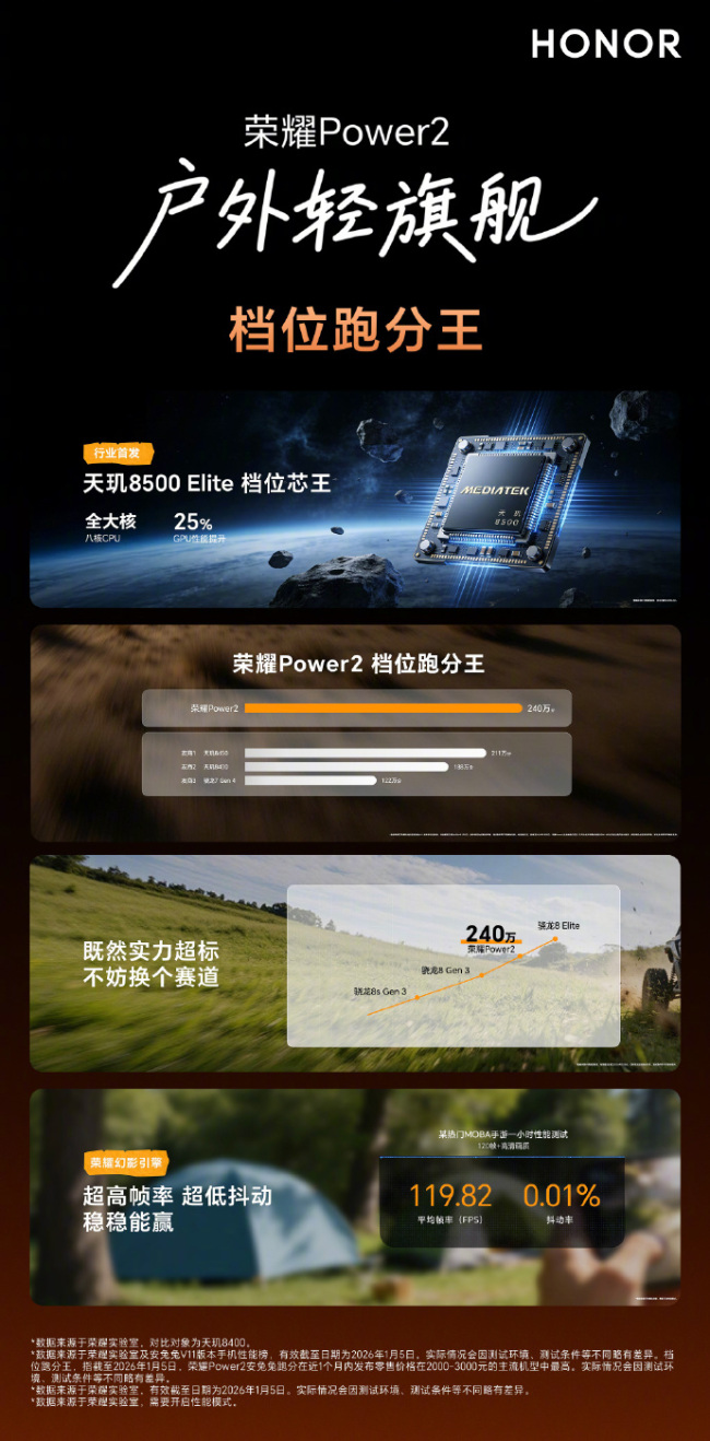 荣耀户外轻旗舰手机Power2发布 国补后2294元起 荣耀户外轻旗舰手机Power2发布 国补后2294元起