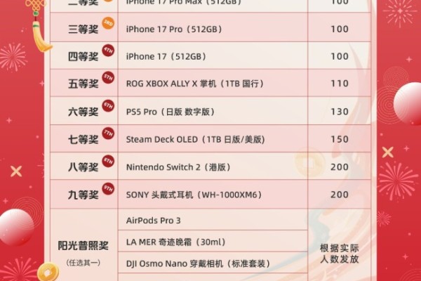 上海一游戏公司年会奖品太壕：特等奖金条 一等奖5090