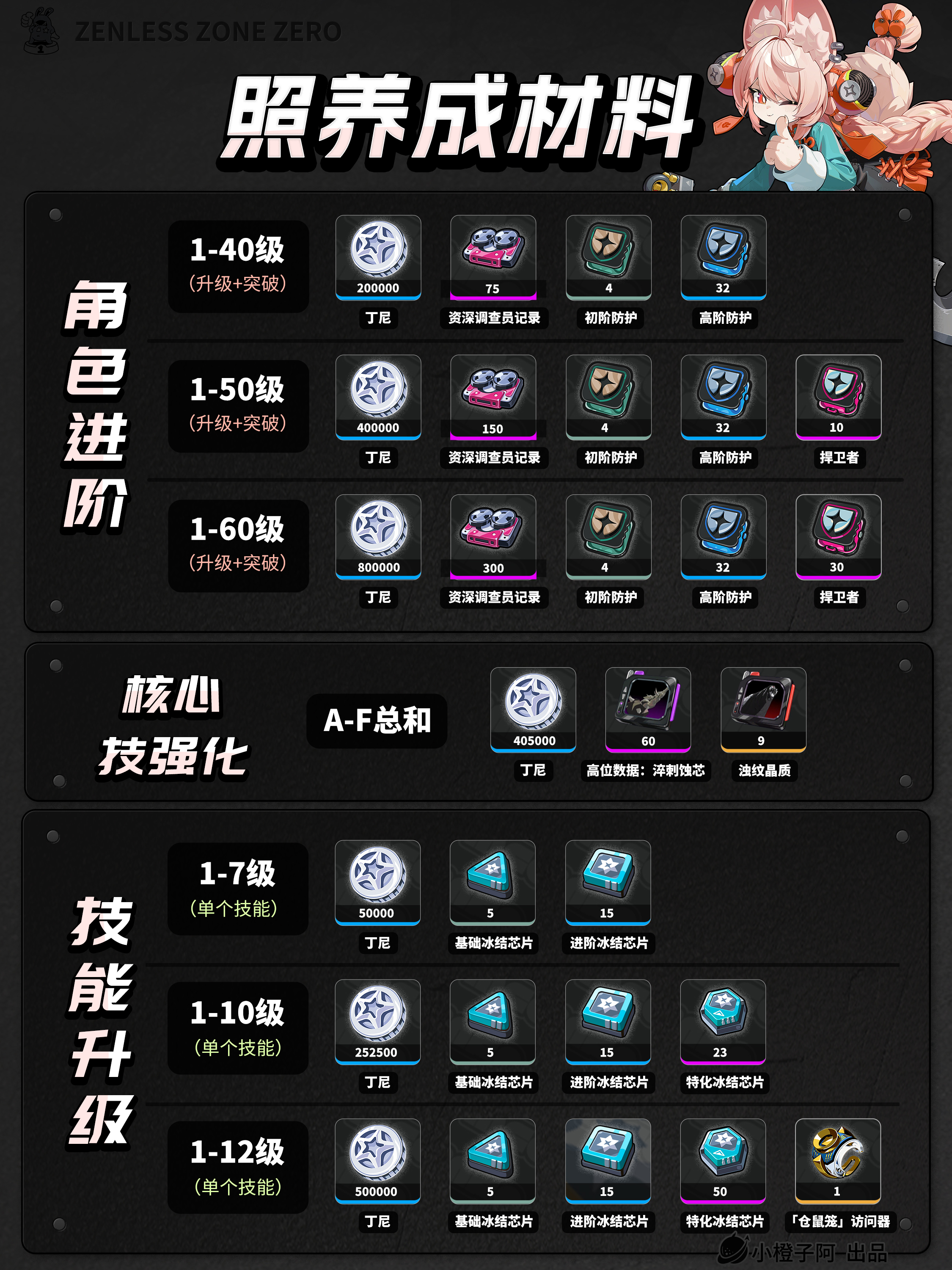 绝区零【2.5攻略征集】照丨养成角色攻略 绝区零【2.5攻略征集】照丨养成角色攻略