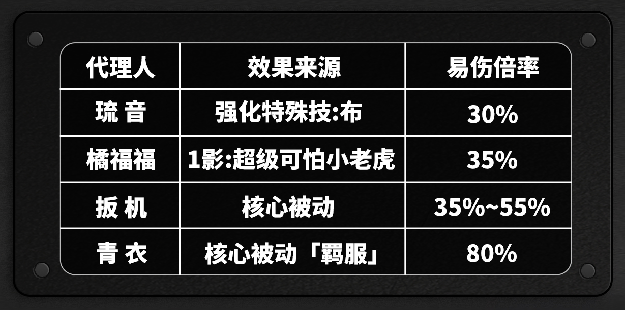 绝区零【2.5攻略征集】叶瞬光丨养成角色攻略 绝区零【2.5攻略征集】叶瞬光丨养成角色攻略