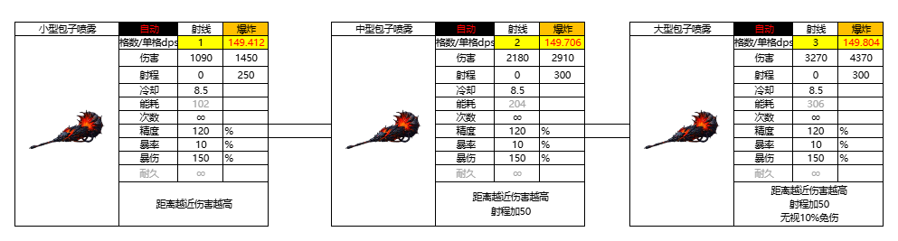 亿万光年光年全武器图鉴(更新中) 亿万光年光年全武器图鉴(更新中)