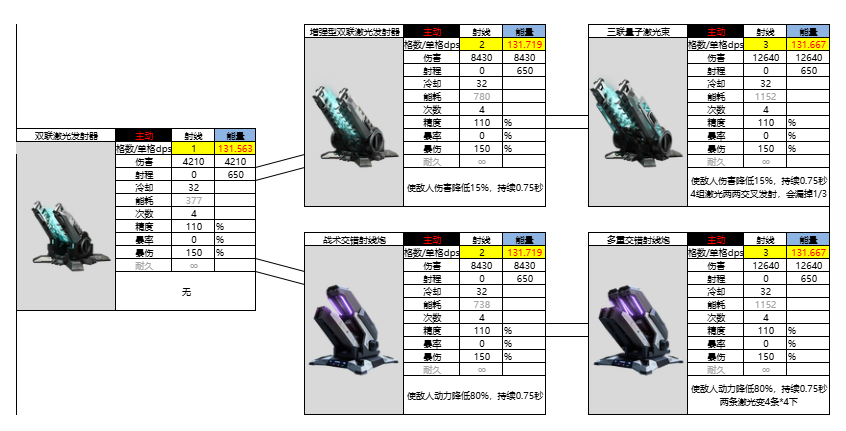 亿万光年光年全武器图鉴(更新中) 亿万光年光年全武器图鉴(更新中)