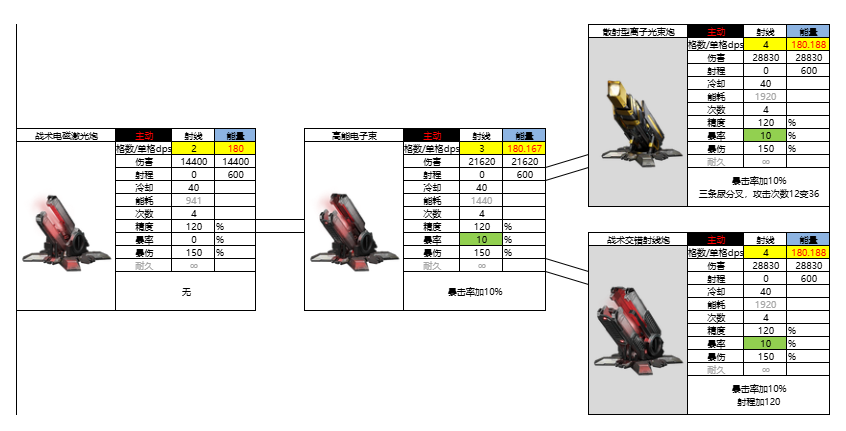 亿万光年光年全武器图鉴(更新中) 亿万光年光年全武器图鉴(更新中)