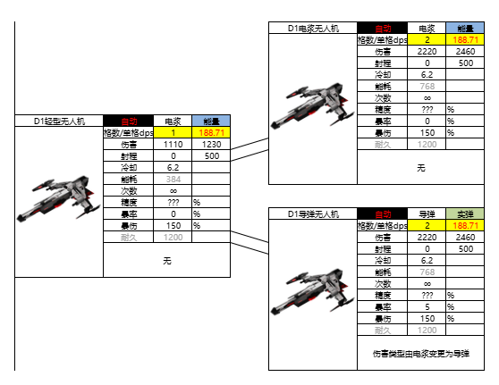 亿万光年光年全武器图鉴(更新中) 亿万光年光年全武器图鉴(更新中)