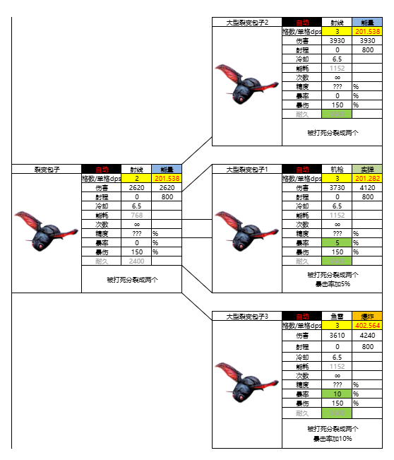 亿万光年光年全武器图鉴(更新中) 亿万光年光年全武器图鉴(更新中)