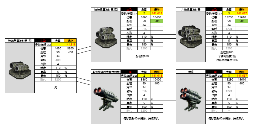 亿万光年光年全武器图鉴(更新中) 亿万光年光年全武器图鉴(更新中)