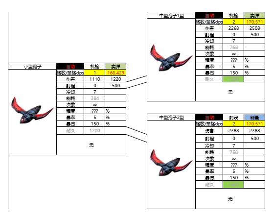 亿万光年光年全武器图鉴(更新中) 亿万光年光年全武器图鉴(更新中)