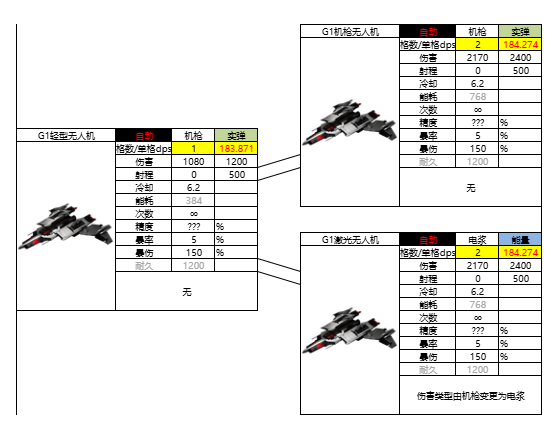 亿万光年光年全武器图鉴(更新中) 亿万光年光年全武器图鉴(更新中)