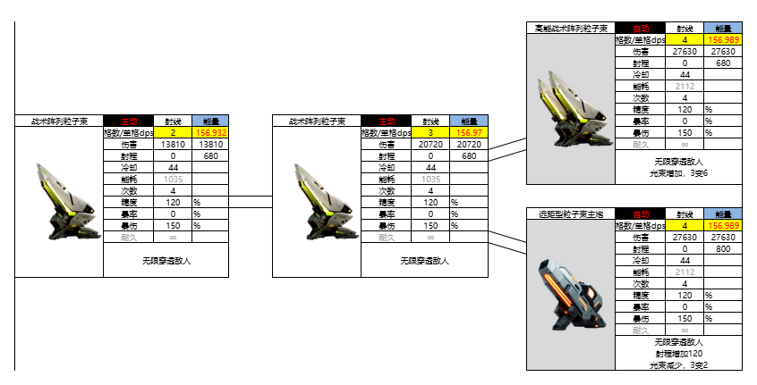 亿万光年光年全武器图鉴(更新中) 亿万光年光年全武器图鉴(更新中)
