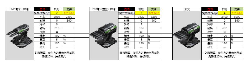 亿万光年光年全武器图鉴(更新中) 亿万光年光年全武器图鉴(更新中)