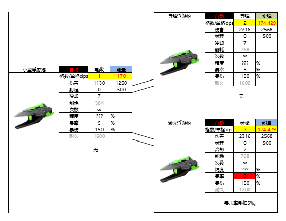 亿万光年光年全武器图鉴(更新中) 亿万光年光年全武器图鉴(更新中)