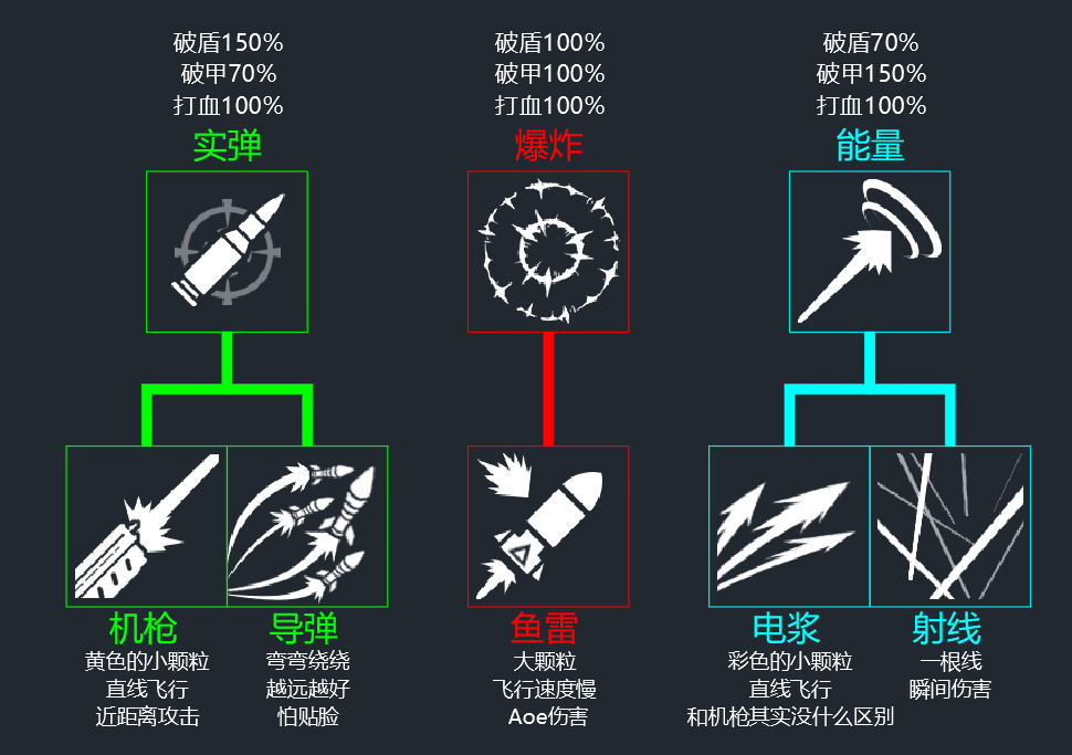 亿万光年光年全武器图鉴(更新中) 亿万光年光年全武器图鉴(更新中)