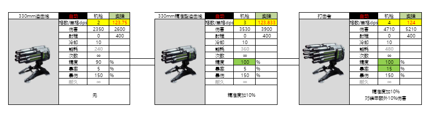 亿万光年光年全武器图鉴(更新中) 亿万光年光年全武器图鉴(更新中)