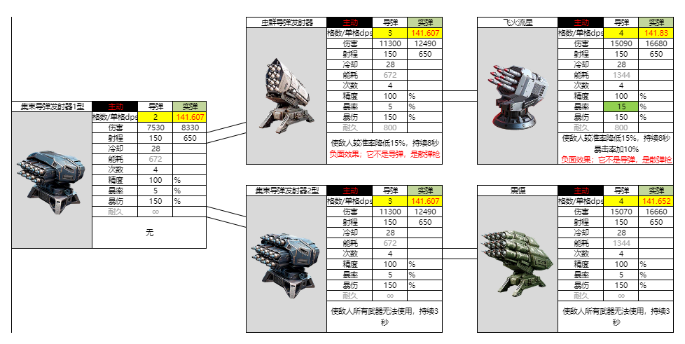 亿万光年光年全武器图鉴(更新中) 亿万光年光年全武器图鉴(更新中)