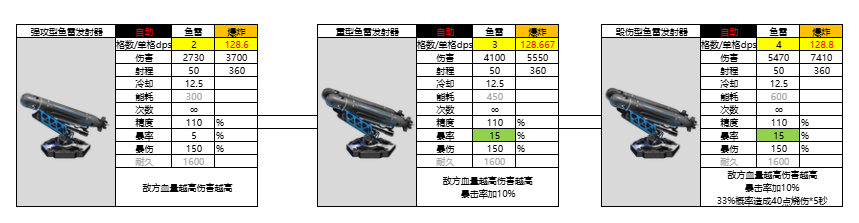 亿万光年光年全武器图鉴(更新中) 亿万光年光年全武器图鉴(更新中)