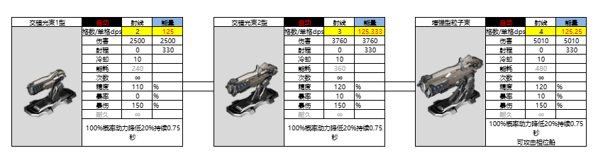 亿万光年光年全武器图鉴(更新中) 亿万光年光年全武器图鉴(更新中)