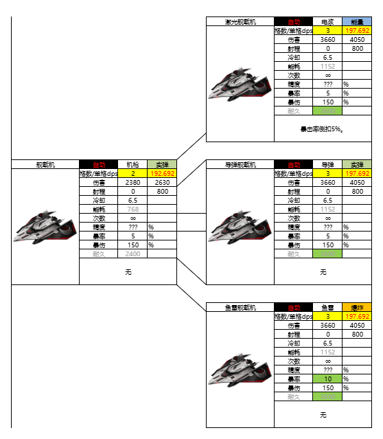 亿万光年光年全武器图鉴(更新中) 亿万光年光年全武器图鉴(更新中)