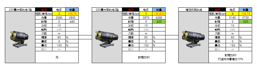 亿万光年光年全武器图鉴(更新中) 亿万光年光年全武器图鉴(更新中)
