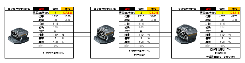 亿万光年光年全武器图鉴(更新中) 亿万光年光年全武器图鉴(更新中)