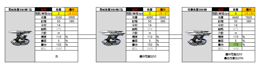 亿万光年光年全武器图鉴(更新中) 亿万光年光年全武器图鉴(更新中)