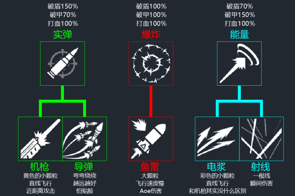 亿万光年光年全武器图鉴（更新中）