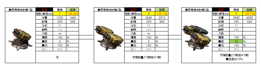 亿万光年光年全武器图鉴(更新中) 亿万光年光年全武器图鉴(更新中)