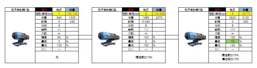 亿万光年光年全武器图鉴(更新中) 亿万光年光年全武器图鉴(更新中)