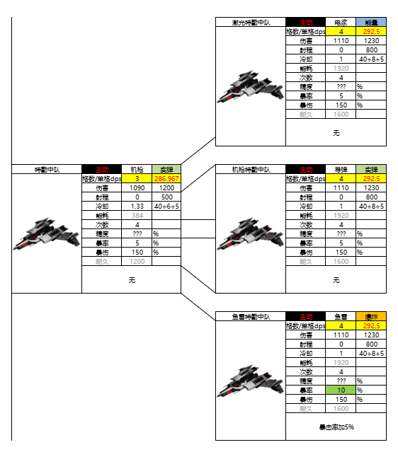 亿万光年光年全武器图鉴(更新中) 亿万光年光年全武器图鉴(更新中)