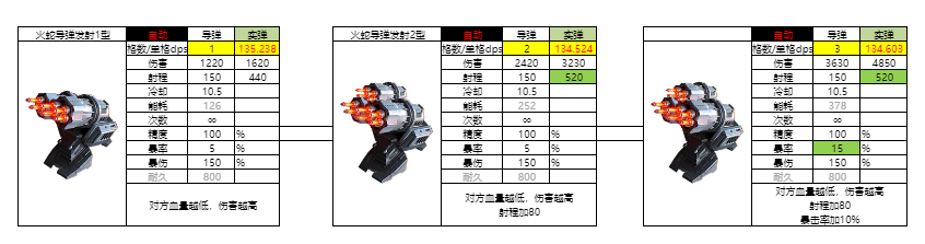 亿万光年光年全武器图鉴(更新中) 亿万光年光年全武器图鉴(更新中)