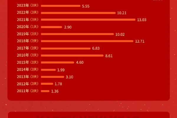 三天2亿！《疯狂动物城2》成2026年元旦档票房冠军