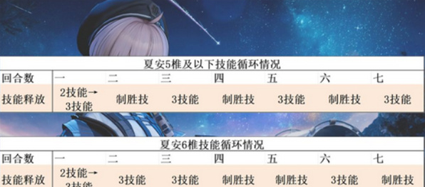 少女前线2追放夏安物理队怎么玩 少女前线2追放夏安物理队怎么玩