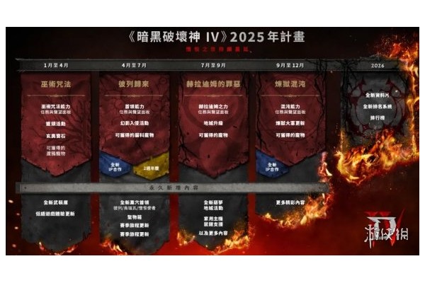 《暗黑破坏神4》彼列的幻影位置介绍