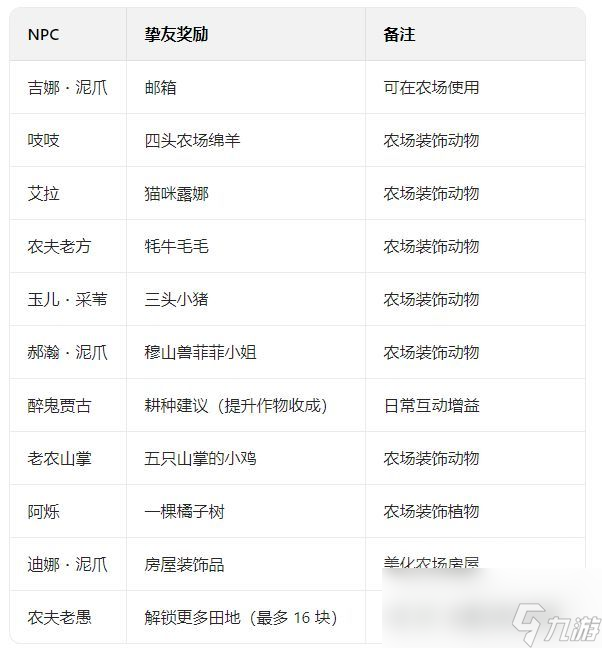 魔兽世界熊猫人之谜阡陌客声望怎么冲 魔兽世界熊猫人之谜阡陌客声望怎么冲