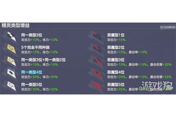 空灵诗篇角色克制是什么