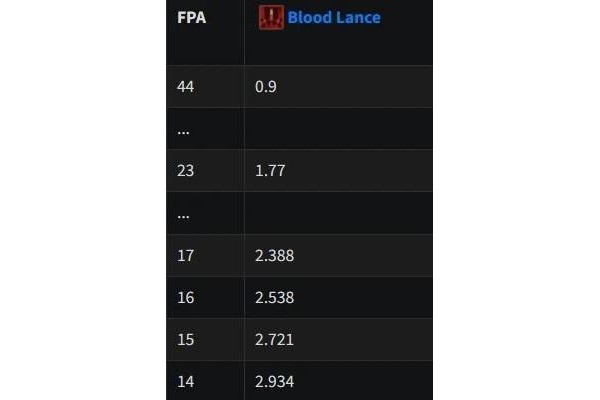 《暗黑破坏神4》死灵二档攻速介绍