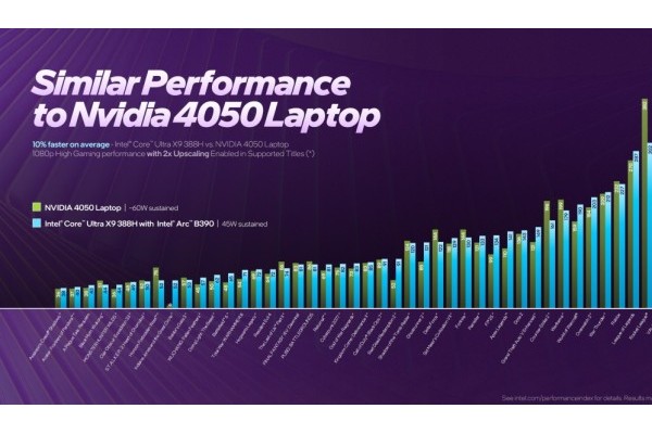 PS6掌机性能媲美RTX 4050笔记本版 功耗仅15W