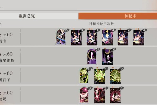 重返未来1999狂想梅兰妮怎么配队