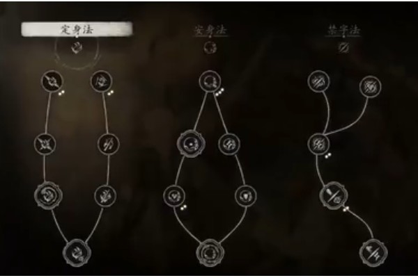 黑神话悟空法猴流如何加点