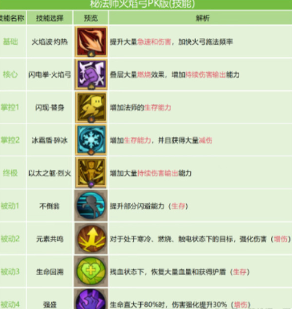 英雄没有闪火弓竞技场怎么配置 英雄没有闪火弓竞技场怎么配置