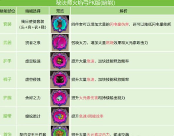 英雄没有闪火弓竞技场怎么配置 英雄没有闪火弓竞技场怎么配置