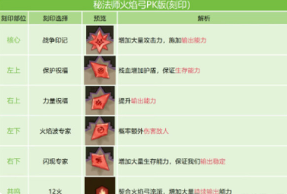 英雄没有闪火弓竞技场怎么配置 英雄没有闪火弓竞技场怎么配置