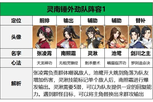 对决剑之川张凌霄阵容搭配推荐