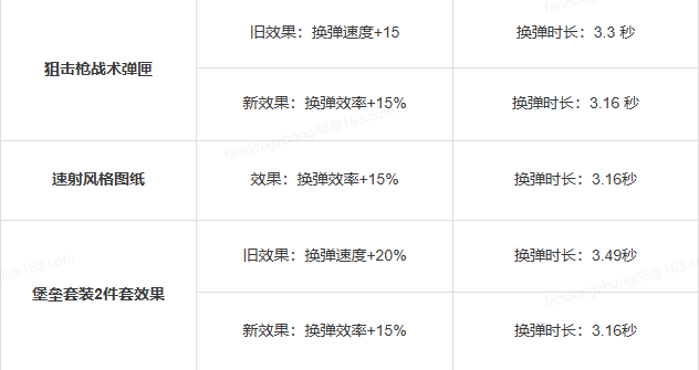 开发蓝贴 开发蓝贴